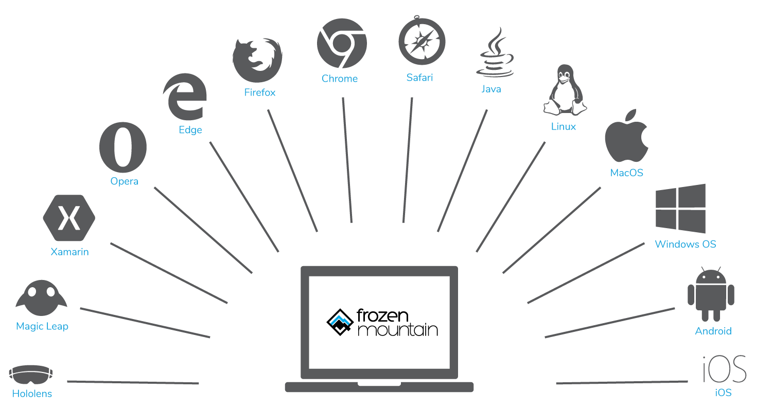 Connect WebRTC-Embedded Hardware Across All Platforms