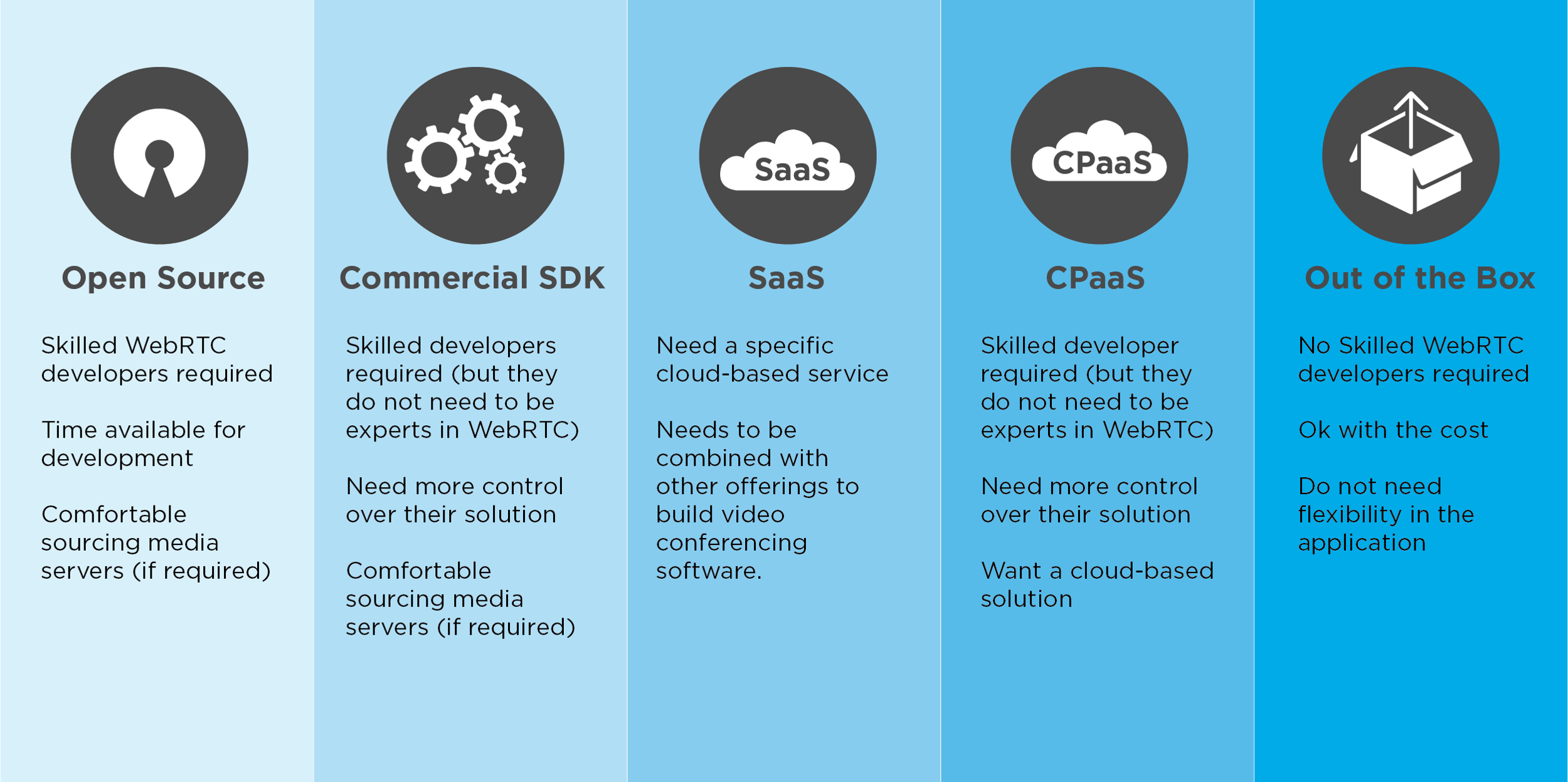 Under skills. IOS developer skills. IOS Development History.